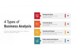4 types of business analysis