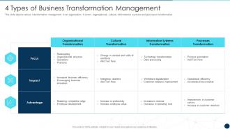 4 Types Of Business Transformation Management PPT PowerPoint