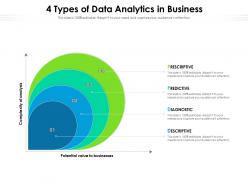 4 types of data analytics in business