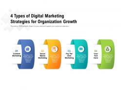 4 types of digital marketing strategies for organization growth