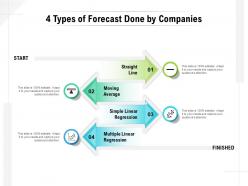 4 types of forecast done by companies