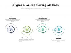 4 types of on job training methods