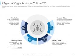 4 types of organizational culture clan leaders guide to corporate culture ppt pictures