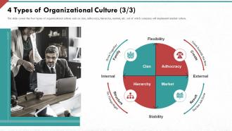 4 types of organizational culture external developing strong organization culture in business
