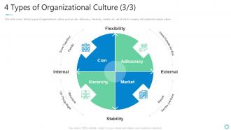 4 types of organizational culture internal shaping organizational practice and performance