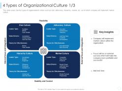 4 types of organizational culture key leaders guide to corporate culture ppt pictures
