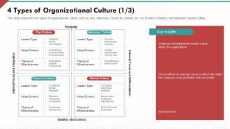 4 types of organizational culture market developing strong organization culture in business