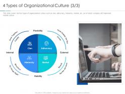 4 Types Of Organizational Culture Market Improving Workplace Culture Ppt Topics