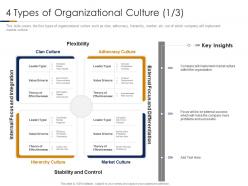 4 types of organizational culture value ppt layout grid image