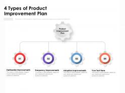 4 types of product improvement plan