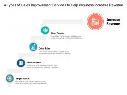 4 types of sales improvement services to help business increase revenue
