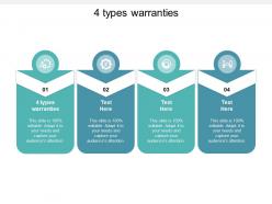 4 types warranties ppt powerpoint presentation slides format ideas cpb