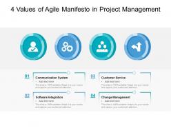 4 Values Of Agile Manifesto In Project Management