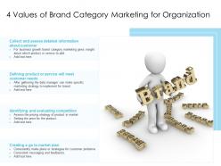 4 values of brand category marketing for organization