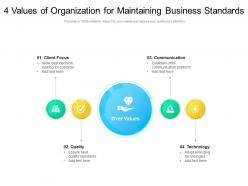 4 Values Of Organization For Maintaining Business Standards