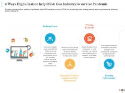 4 ways digitalization help oil and gas industry to survive pandemic communications ppt ideas