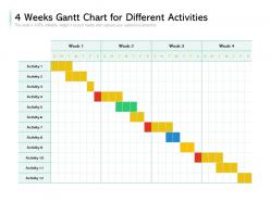 4 weeks gantt chart for different activities