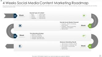 4 Weeks Social Media Content Marketing Roadmap