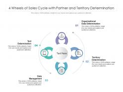 4 Wheels Of Sales Cycle With Partner And Territory Determination