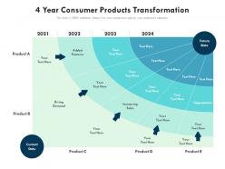 4 Year Consumer Products Transformation