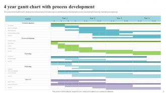 4 Year Gantt Chart Powerpoint Ppt Template Bundles Adaptable Image