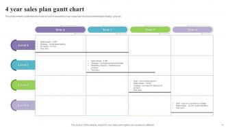 4 Year Gantt Chart Powerpoint Ppt Template Bundles Image Images