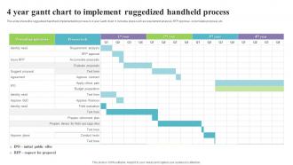 4 Year Gantt Chart To Implement Ruggedized Handheld Process