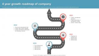 4 Year Growth Roadmap Of Company