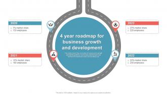 4 Year Roadmap For Business Growth And Development