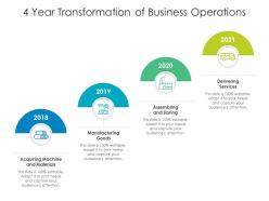 4 year transformation of business operations
