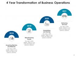 4 Year Transformation Products Performance Manufacturing Services Business