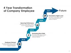 4 Year Transformation Products Performance Manufacturing Services Business