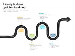 4 yearly business updates roadmap