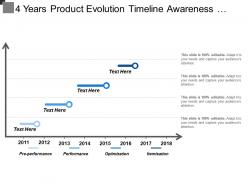 4 Years Product Evolution Timeline Awareness Segmentation Optimization Performance