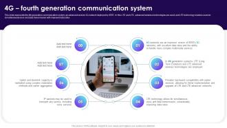 4g Fourth Generation Communication System Cell Phone Generations 1G To 5G
