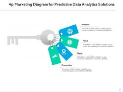4p marketing data analytics digital audience lost productivity