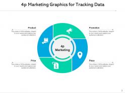 4p marketing data analytics digital audience lost productivity