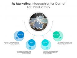 4p marketing for cost of lost productivity infographic template