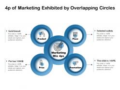 4p of marketing exhibited by overlapping circles