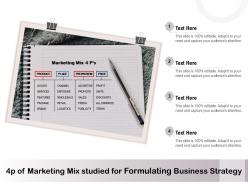 4p of marketing mix studied for formulating business strategy