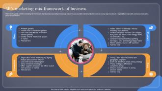 4Ps Marketing Mix Framework Of Business Guide For Situation Analysis To Develop MKT SS V