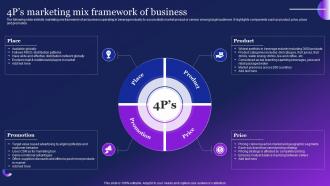 4Ps Marketing Mix Framework Of Business Guide To Employ Automation MKT SS V