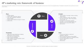 4Ps Marketing Mix Framework Of Business Ppt Demonstration Mkt Ss V