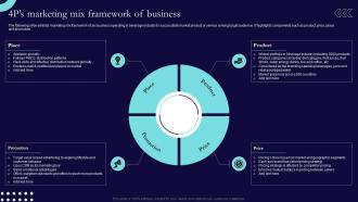 4ps Marketing Mix Framework Of Business Sales And Marketing Process Strategic Guide Mkt SS