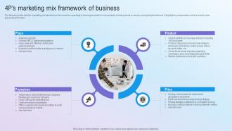 4ps Marketing Mix Framework Of Business Step By Step Guide For Marketing MKT SS V