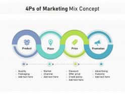 4ps of marketing mix concept