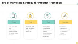 4ps of marketing strategy for product promotion