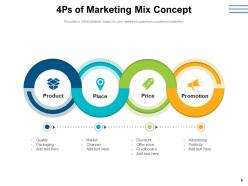4ps Of Marketing Strategy Products Services Business Promotion