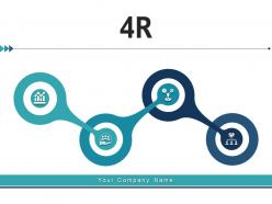 4R Framework Exhibiting Marketing Strategy Business Resolution