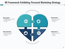 4R Framework Exhibiting Marketing Strategy Business Resolution
